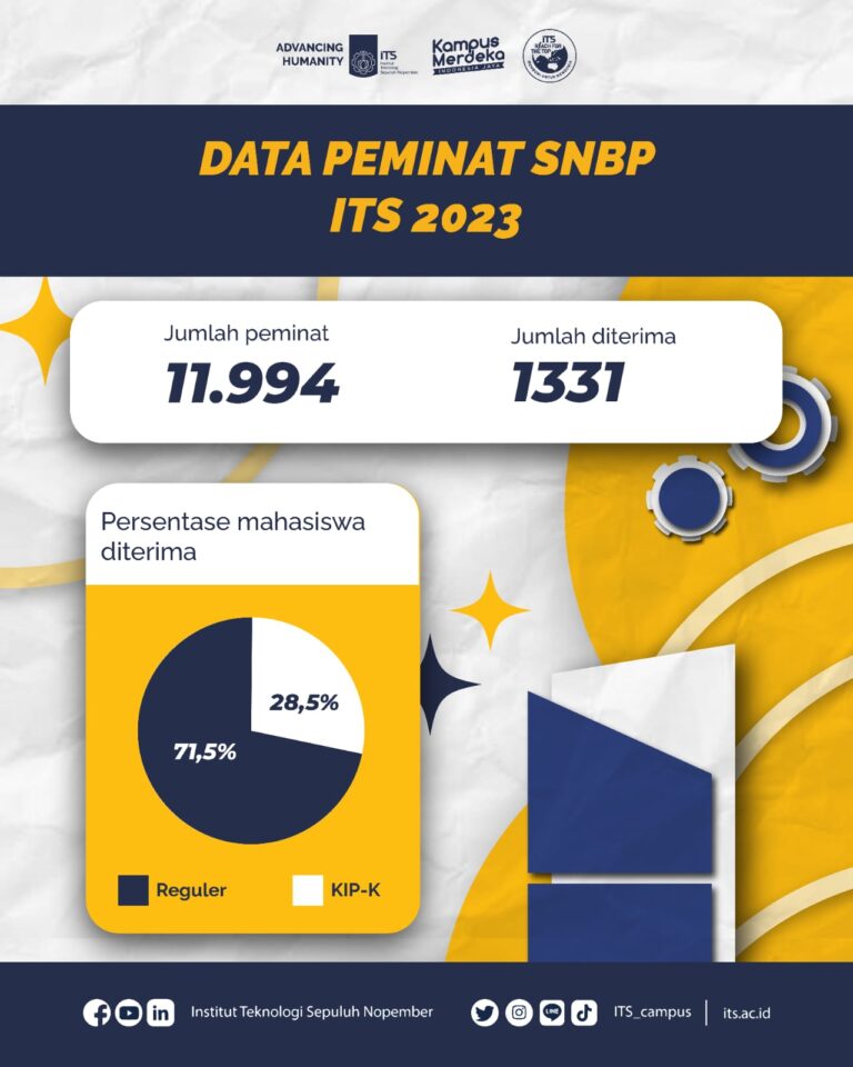 ITS Loloskan 1.331 Calon Mahasiswa Lewat SNBP 2023