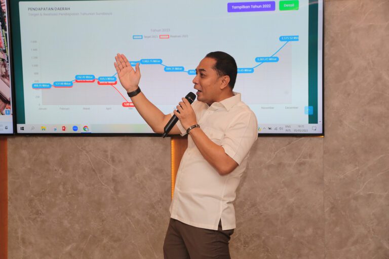 Realisasi Investasi Surabaya Tahun 2023 Tembus Rp 37,57 Triliun, Tertinggi Selama 5 Tahun Terakhir