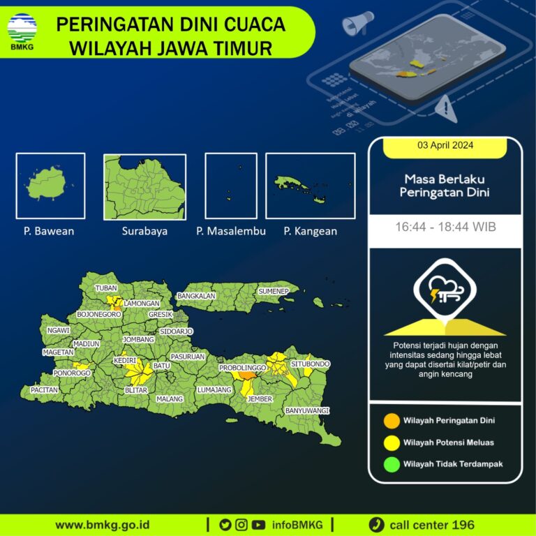 BMKG Klas I Juanda Sampaikan Imbauan Kewaspadaan Cuaca Selama Libur Lebaran