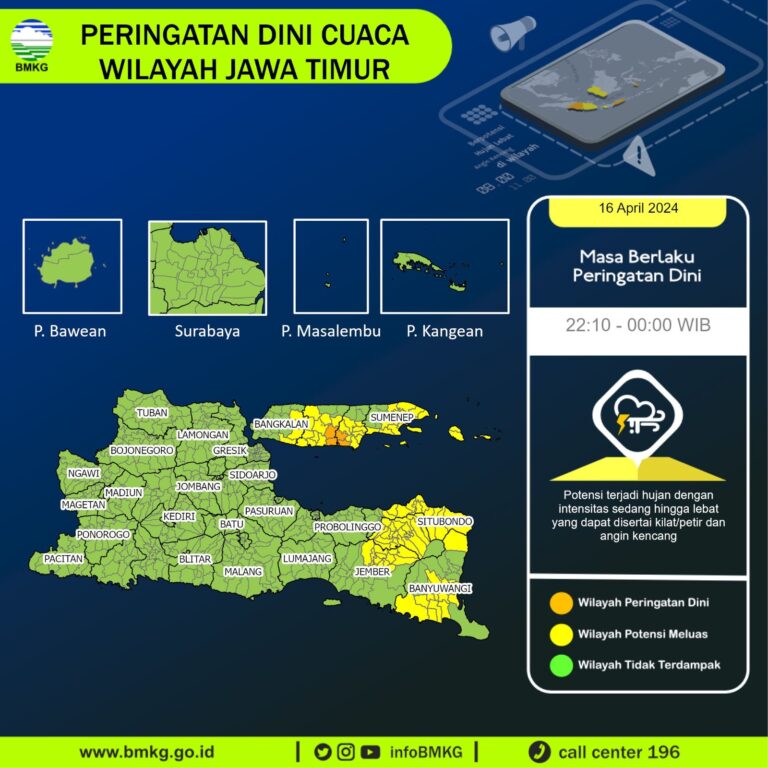 BMKG Juanda : Cuaca Ekstrem Berpotensi Terjadi di Jatim Sepekan ke Depan
