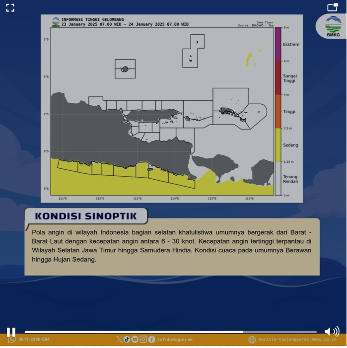 BMKG : Waspadai Gelombang Tinggi Hingga 4 Meter di Perairan Jatim