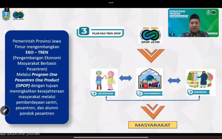 OPOP Tingkatkan Kesejahteraan Masyarakat Berbasis Pesantren di Jatim