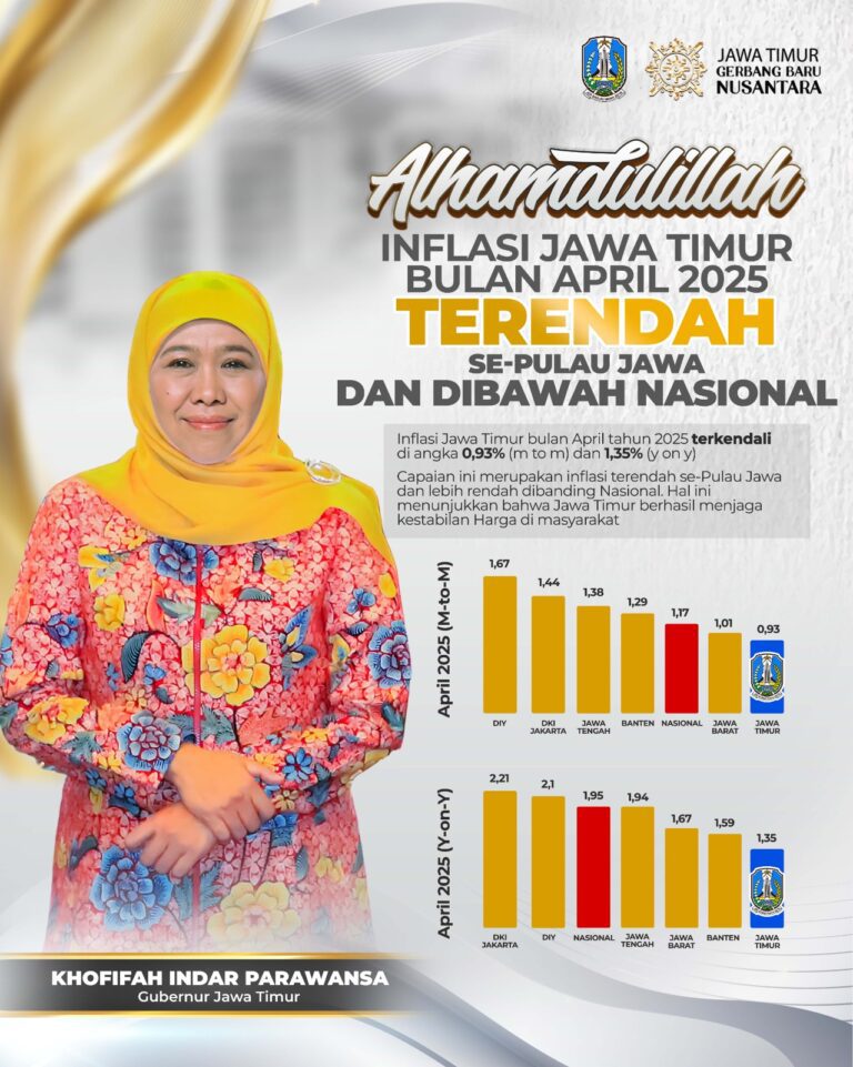 Inflasi April 2025 Terendah se-Pulau Jawa dan Dibawah Nasional, Gubernur Khofifah: Bukti Jatim Berhasil Jaga Kestabilan Harga di Masyarakat