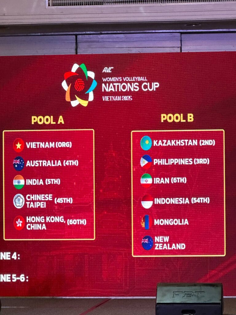 Timnas Putra Indonesia 1 Pul dengan Bahrain dan Thailand