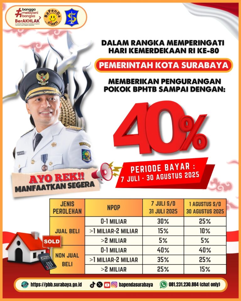 Sambut HUT Ke-80 Kemerdekaan RI, Pemkot Surabaya Beri Pengurangan BPHTB hingga 40 Persen