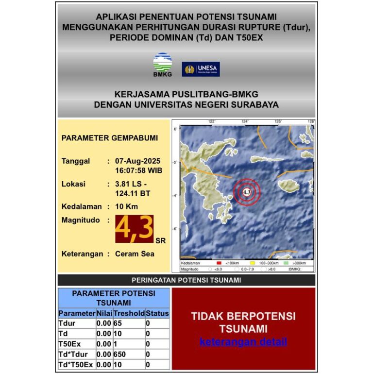 Tim Peneliti Unesa Kembangkan Aplikasi (Android) Peringatan Dini Tsunami yang Ramah Disabilitas