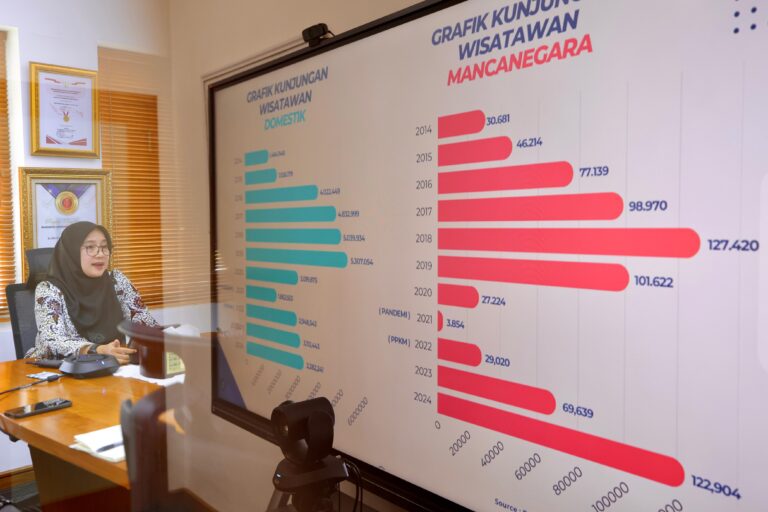 Bupati Ipuk Nominator Most Inspiring Tourism Leader (MITL)