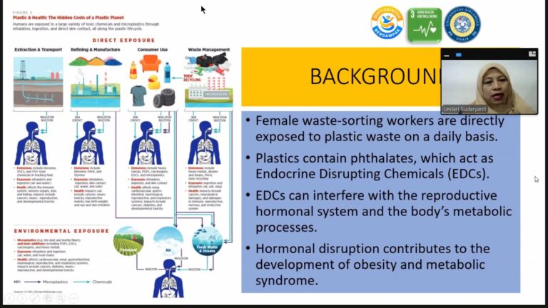 Paparan Ftalat Jadi Ancaman Serius bagi Kesehatan Pekerja Perempuan Penyortir Sampah