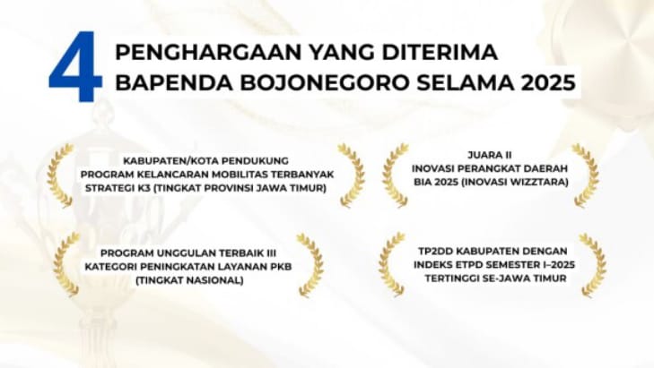 Terus Berinovasi untuk Peningkatan Layanan Publik, Bapenda Bojonegoro Raih 4 Penghargaan Selama 2025