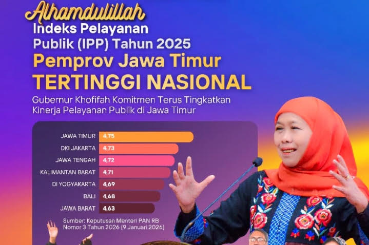 Indeks Pelayanan Publik Jatim Capai 4,75 Tertinggi Nasional 2025, Gubernur Khofifah Tegaskan Komitmen Tingkatkan Kinerja Pelayanan Publik di Jawa Timur