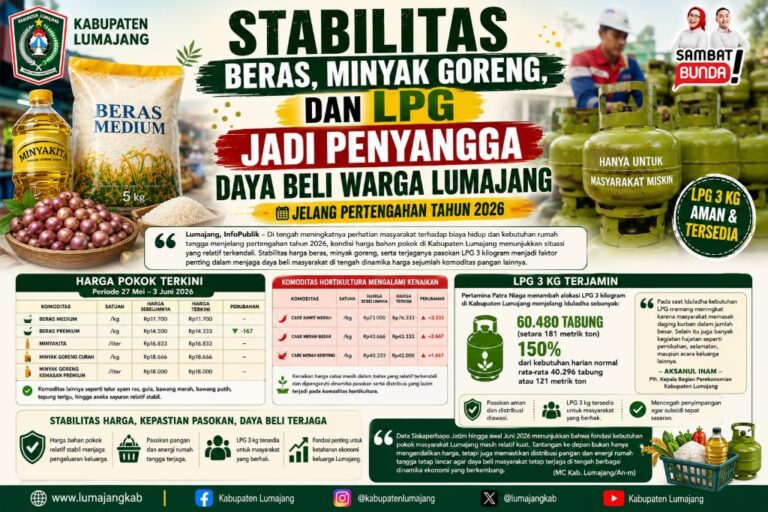 Stabilitas Beras, Minyak Goreng, dan LPG Jadi Penyangga Daya Beli Warga Lumajang Jelang Pertengahan Tahun