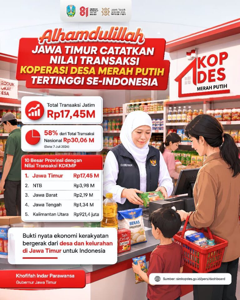 Jawa Timur Pimpin Nilai Transaksi Nasional Koperasi Desa Merah Putih, Khofifah: Bukti Ekonomi Kerakyatan Bergerak Nyata dari Desa