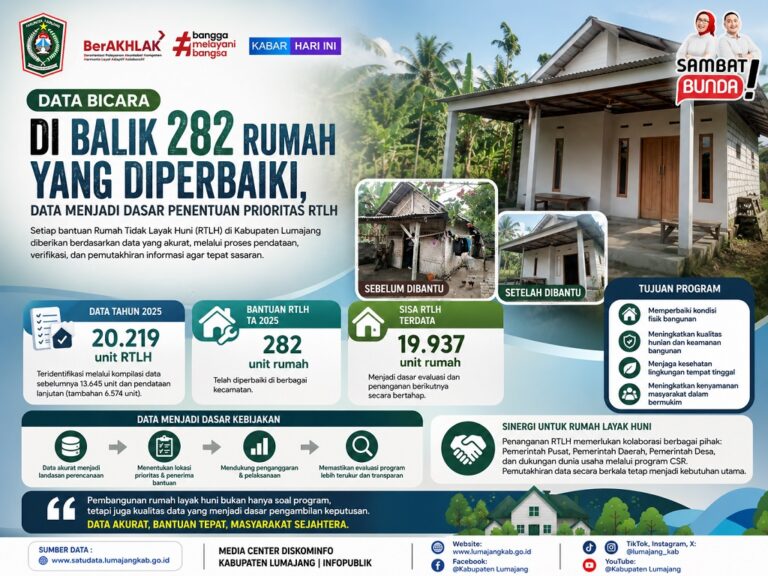 Data Akurat Perkuat Penanganan RTLH di Lumajang, Program Bantuan Makin Tepat Sasaran