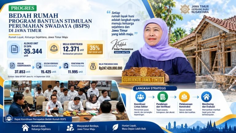 Gubernur Khofifah Tegaskan Komitmen Percepat Bantuan Stimulan Perumahan Swadaya di Jatim saat Rakor Percepatan BSPS, Melalui Desk Khusus hingga Perkuat Verifikasi Penerima Bantuan